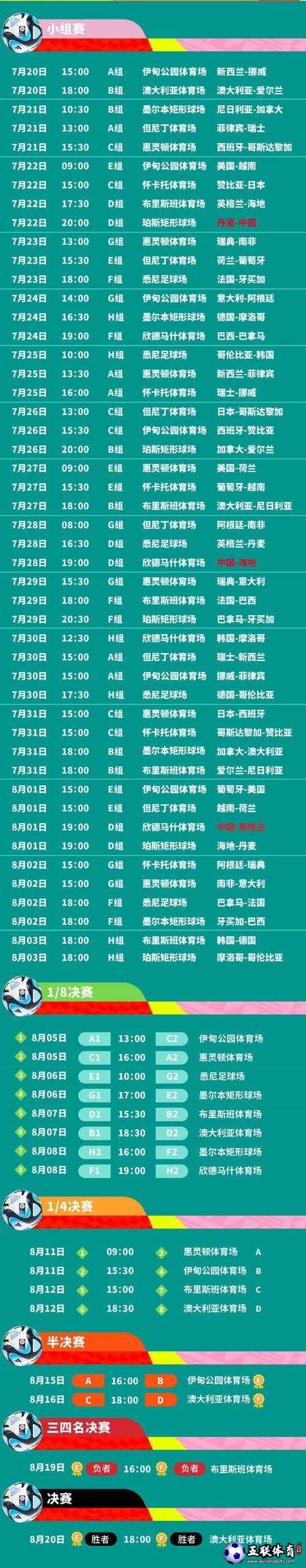 2023女足世界杯赛程表，一起为中国女足加油！