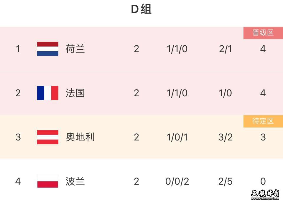 2024欧洲杯，再见了足球先生莱万！欧洲杯出局的第一位大牌。
