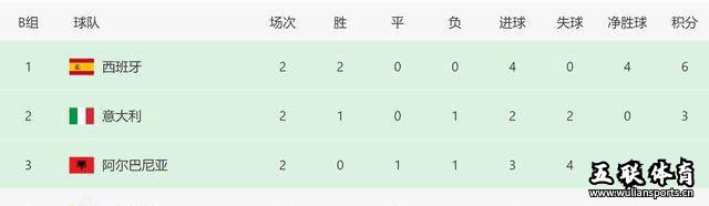 2024欧洲杯克罗地亚生死战：决胜出线！意大利或遭遇西班牙挑战