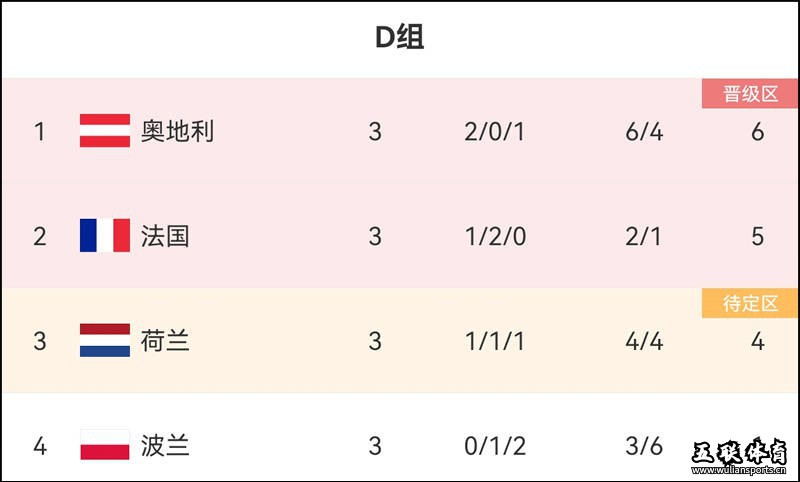 凌晨2点！本届欧洲杯最黑黑马浮出：非葡萄牙比赛日，C罗却被刷屏