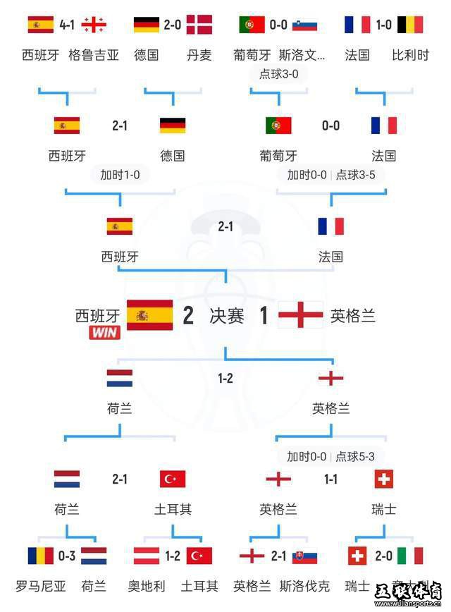 央视见证2024欧洲杯+美洲杯：梅罗真老了 足球还是技术至上