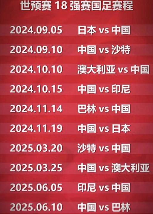 国足18强赛出线形势分析！四支强队锁定晋级名额，最强首发出炉。