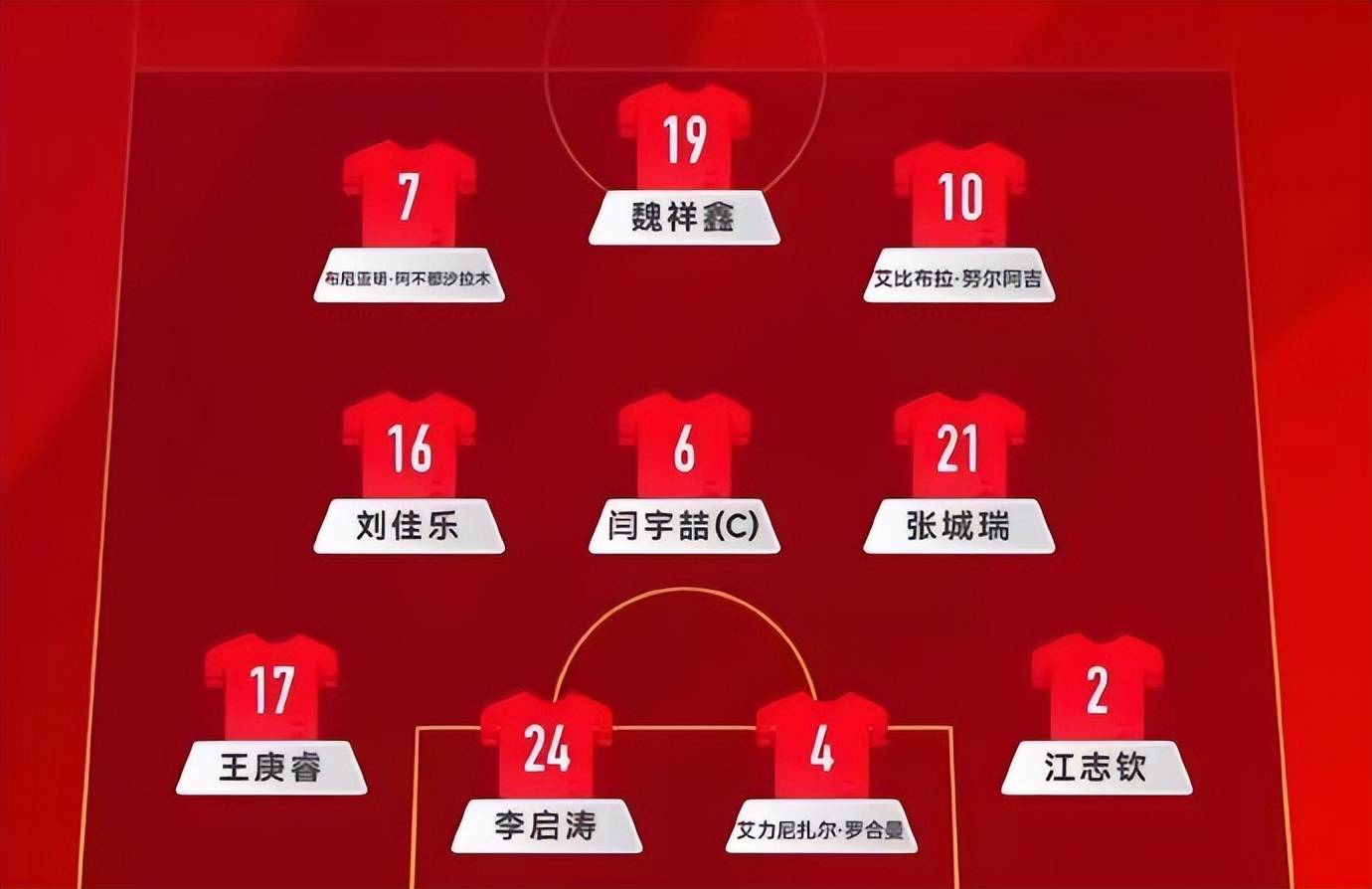 4-0，中国男足开门红！5分钟2球，泰山悍将双响，下轮战日本争第1