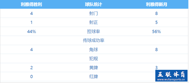 C罗连场破门+至今无冠！米神造3球 利雅得新月4-1胜利夺沙超杯。