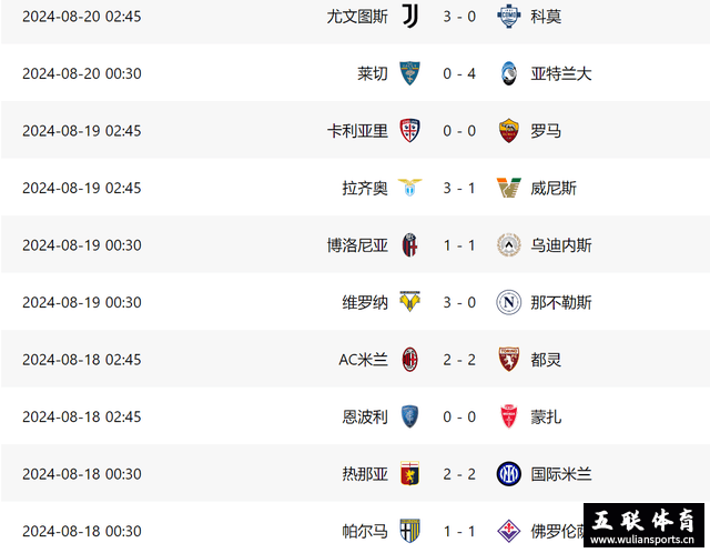一场4-0！让意甲榜首一夜易主：亚特兰大登，首轮5强队爆冷。