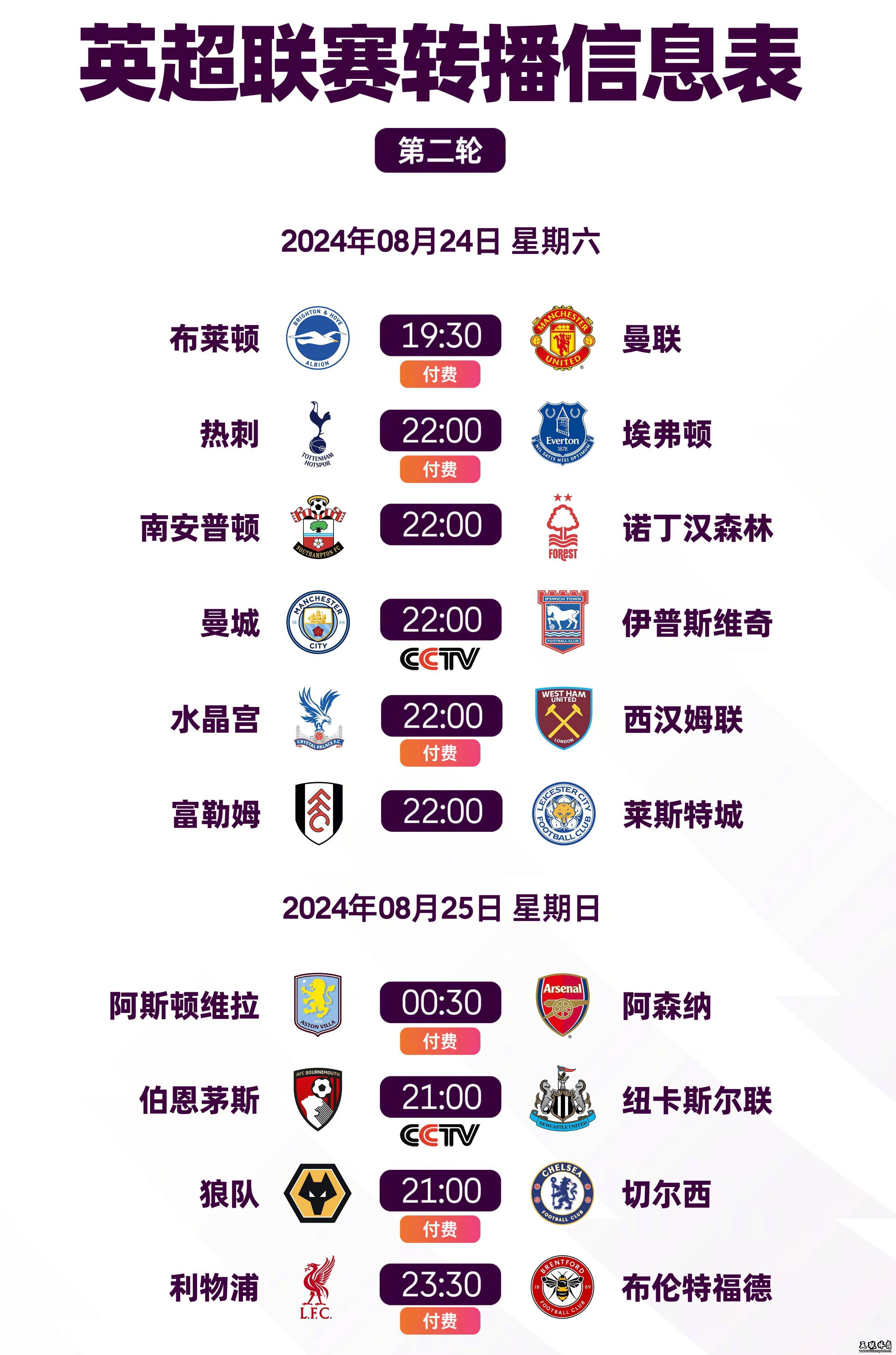 今晚！英超战7场，CCTV5直播曼城VS升班马，曼联+阿森纳出战客场