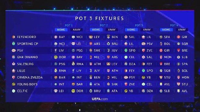 欧冠抽签出炉：皇马遇AC米兰，巴萨碰拜仁。