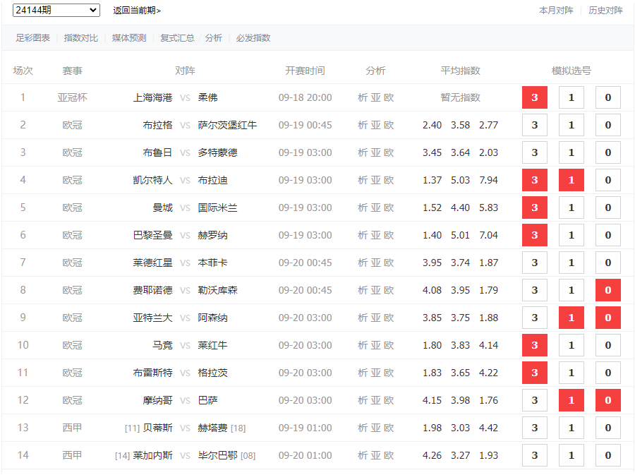 胜负彩24144期分析预测：看马竞主场骑牛，国米客场掀翻蓝月，看海港正式杨帆！