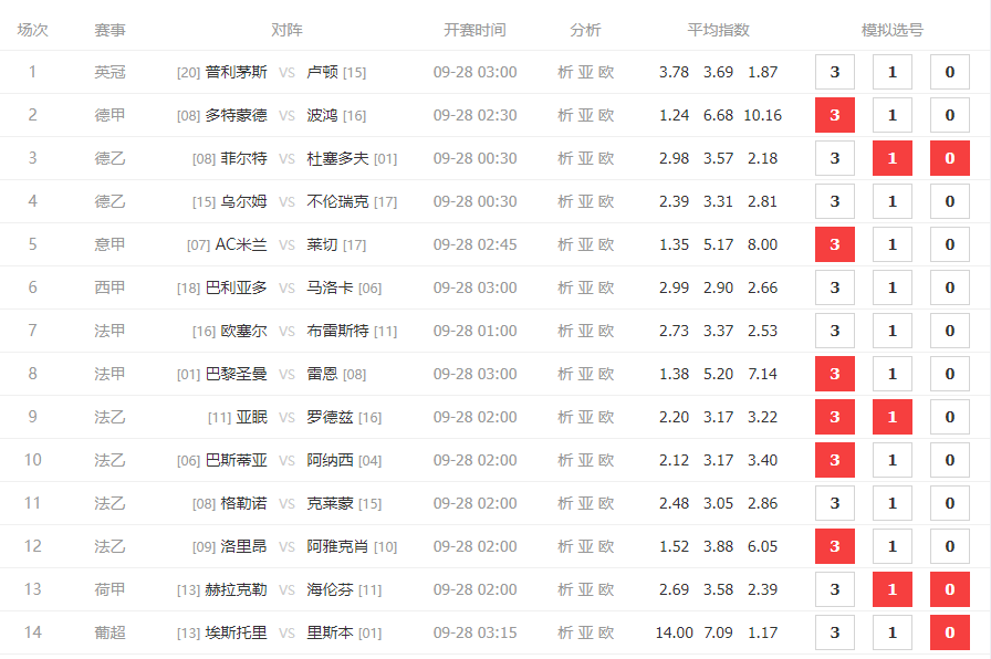 胜负彩24151期：精准剖析14场对决，助您把握赛事脉搏，任九推荐。