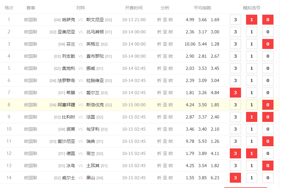 胜负彩24158期解析：英格兰客场称雄，比法大战看和、德国很稳、瑞典有望取胜