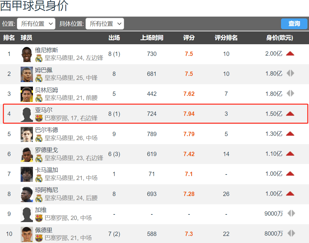 西甲官方晒巴萨三叉戟海报：欧洲五大联赛参与进球最多的三人组