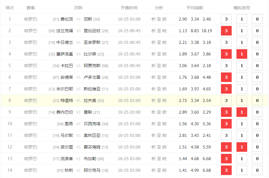 胜负彩24164期详细分析：热刺依旧稳健，曼联与拉齐奥爆冷高达80%，切记防冷！