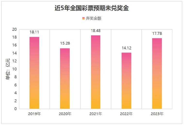 两笔千万元彩票大奖无人领！注意这一情况
